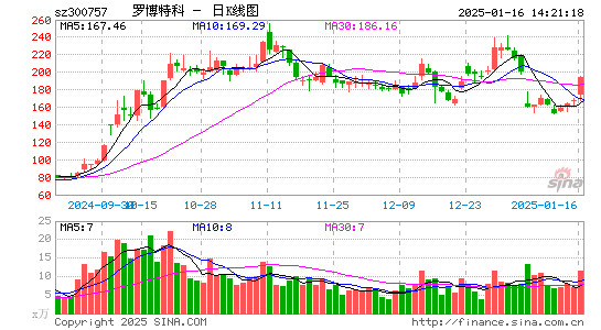 罗博特科