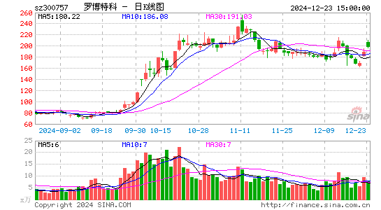 罗博特科