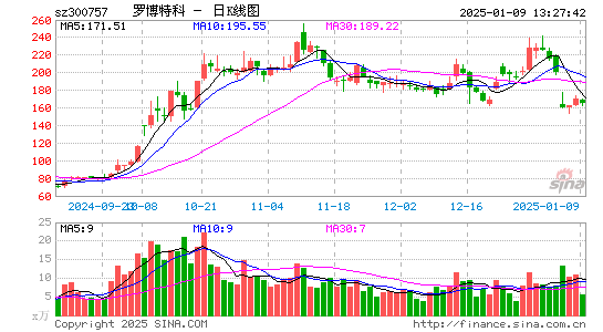 罗博特科