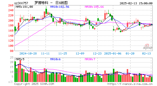 罗博特科