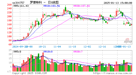 罗博特科