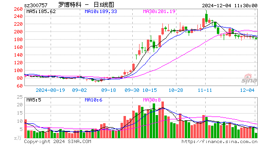 罗博特科