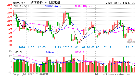 罗博特科