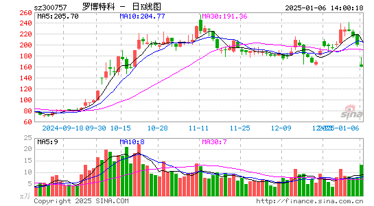 罗博特科