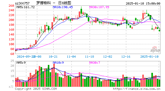 罗博特科