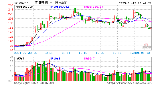 罗博特科