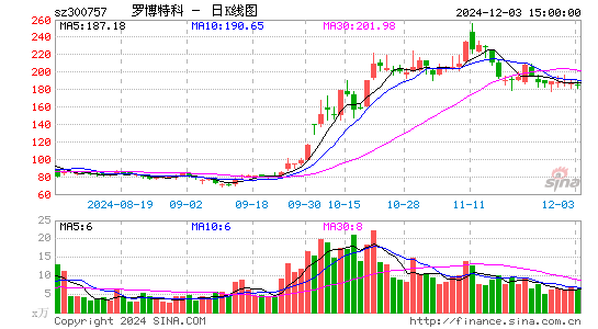 罗博特科