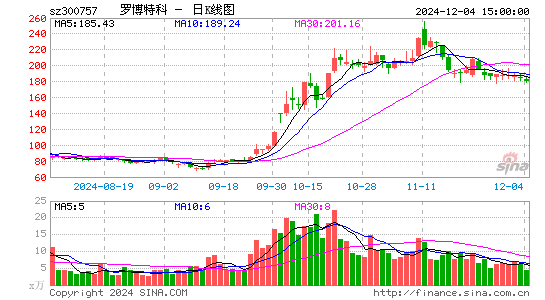 罗博特科