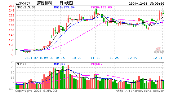 罗博特科