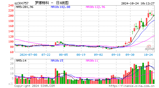 罗博特科