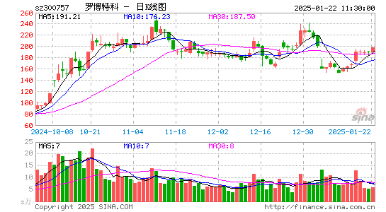 罗博特科