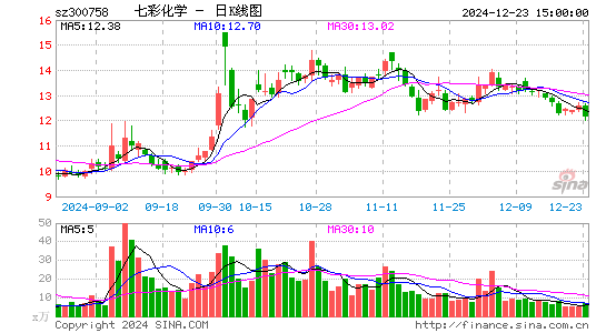 七彩化学