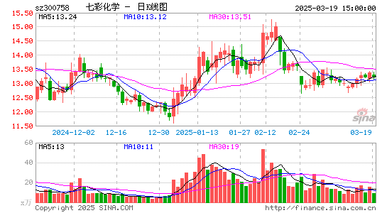 七彩化学