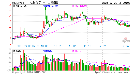 七彩化学