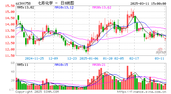 七彩化学