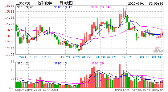 七彩化学