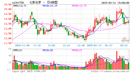 七彩化学