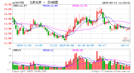 七彩化学