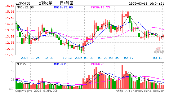 七彩化学