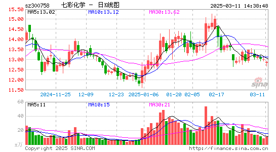 七彩化学