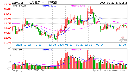 七彩化学