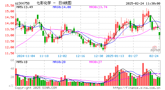 七彩化学