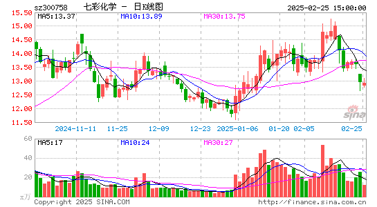 七彩化学