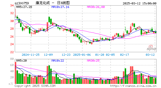 康龙化成