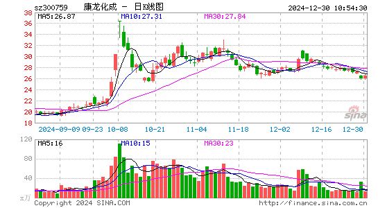 康龙化成