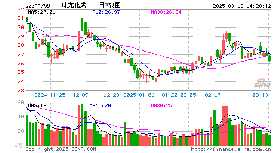 康龙化成