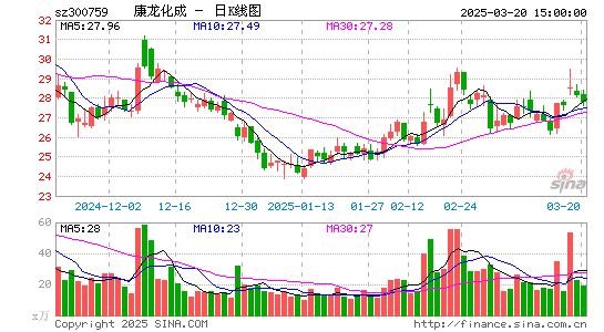 康龙化成