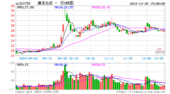 康龙化成