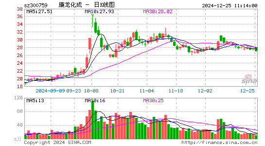 康龙化成