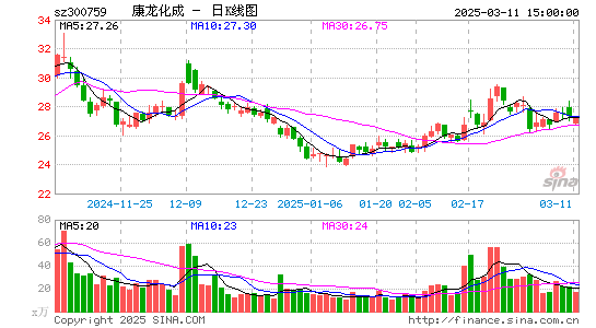 康龙化成