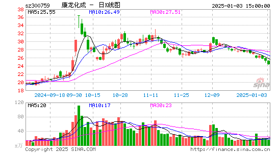 康龙化成