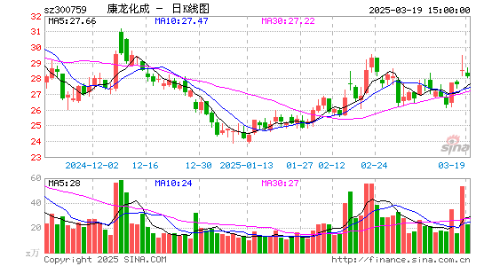 康龙化成