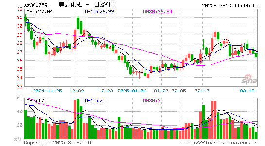 康龙化成