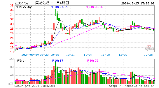 康龙化成