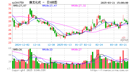 康龙化成