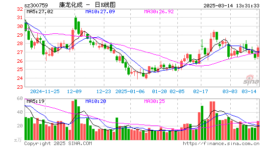 康龙化成