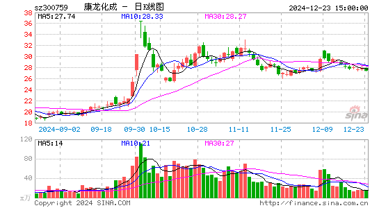 康龙化成