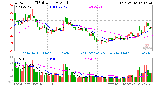 康龙化成