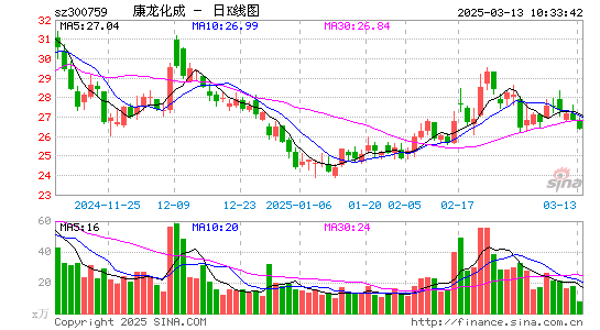 康龙化成