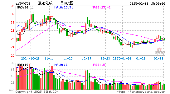 康龙化成