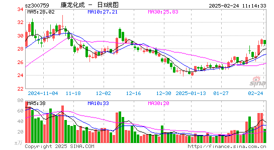 康龙化成