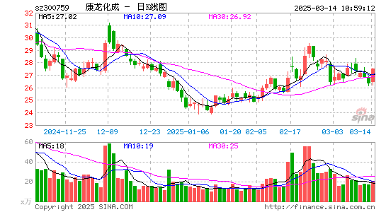 康龙化成