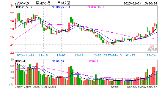 康龙化成