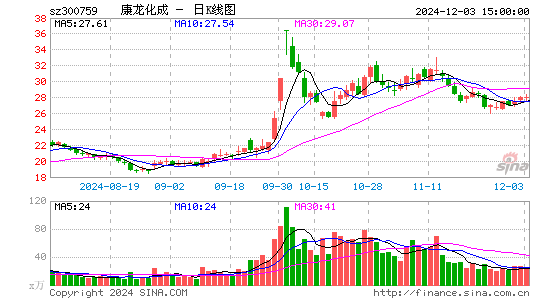 康龙化成