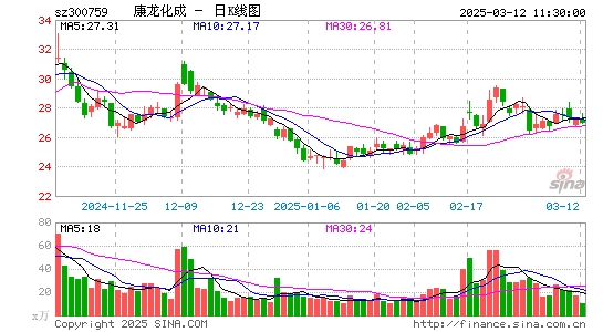 康龙化成