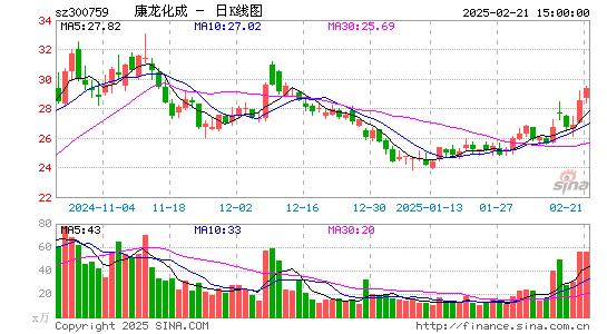 康龙化成